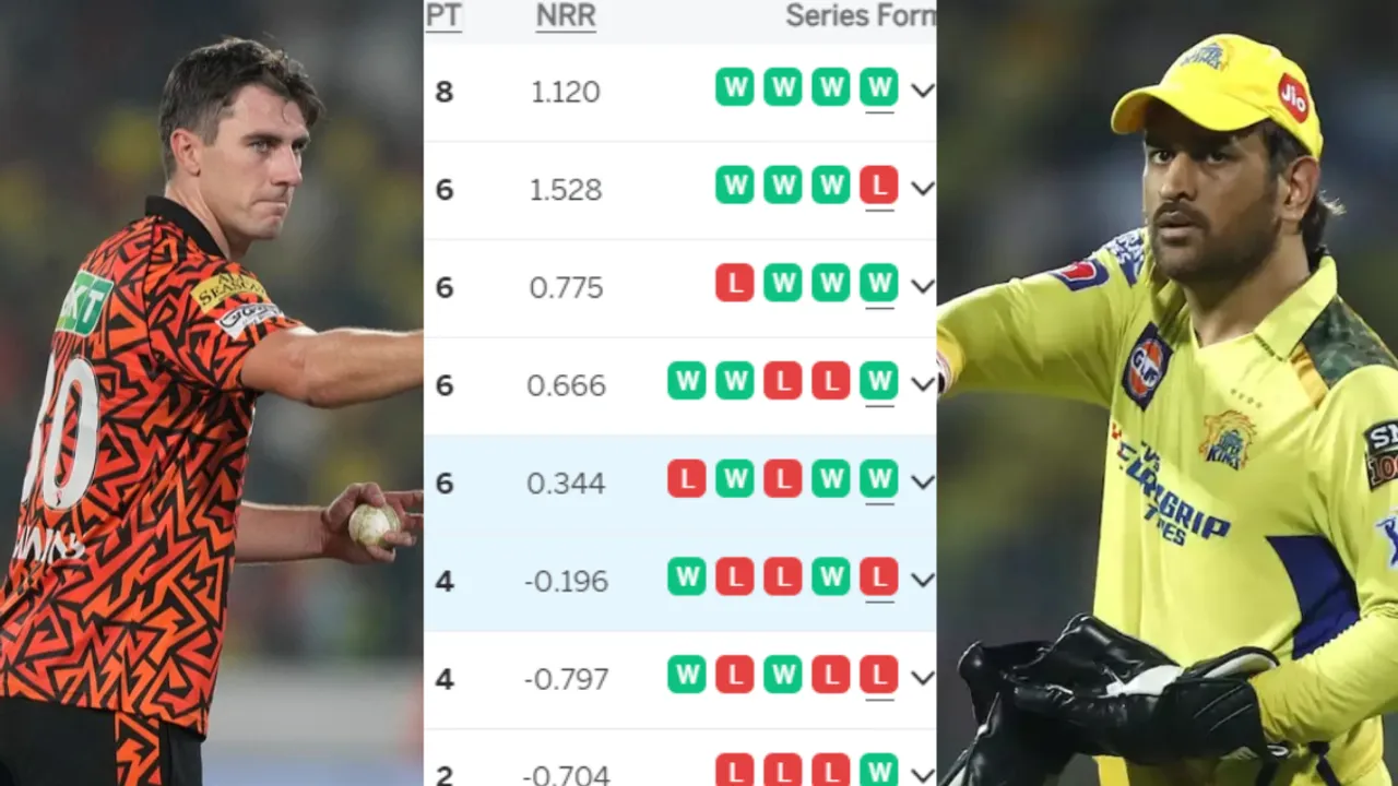 IPL 2024 Points Table: SRH ने पंजाब को रौंदकर CSK की अटकाई सांस, टॉप-4 की रेस में बड़ा उलटफेर, देखिए पॉइंट्स टेबल का हाल