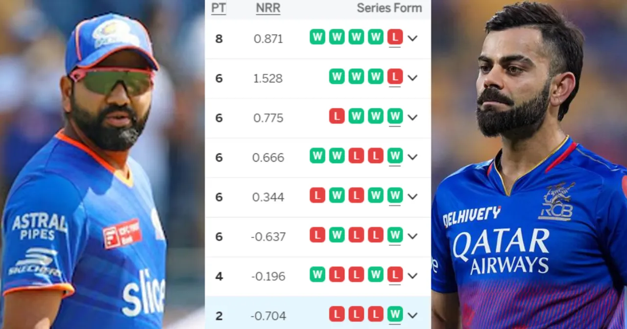 IPL 2024 Points Table: मुंबई की जीत ने CSK-GT का बिगाड़ा खेल, तो RCB की बन गई रेल, टॉप-4 में अब ये टीमें सबसे आगे