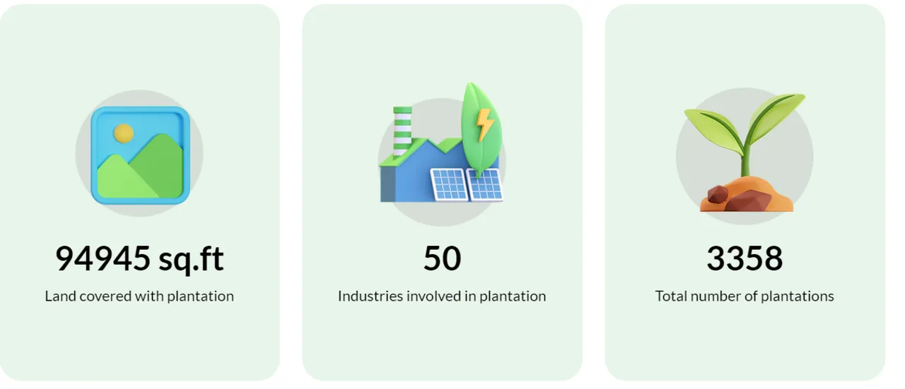 Raigarh Includes Blockchain To Monitor Industrial CSR Tree Plantation