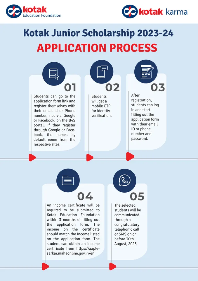 Kotak Education Foundation Launches Kotak Junior Scholarship Programme