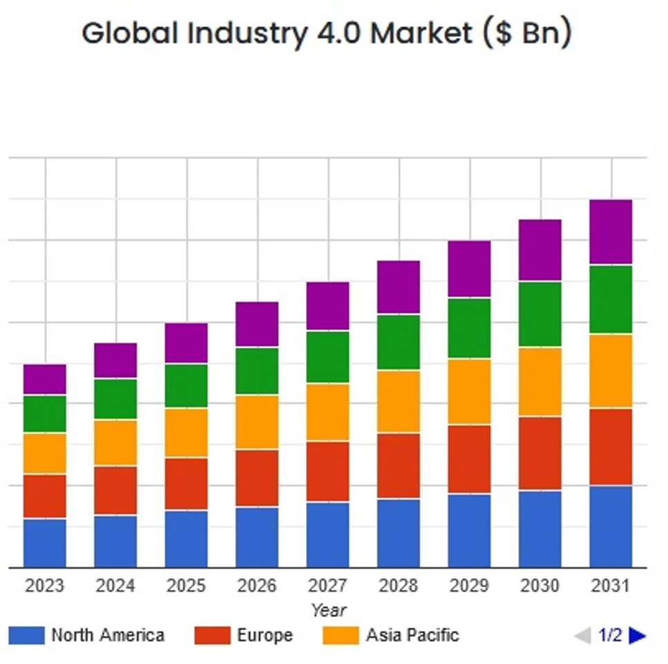 Industry 4.0