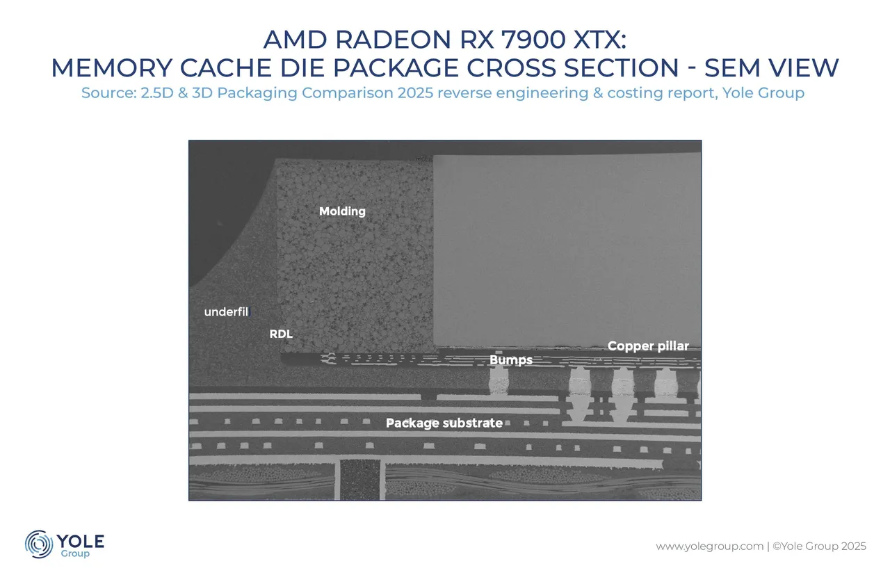 AMD Radeon