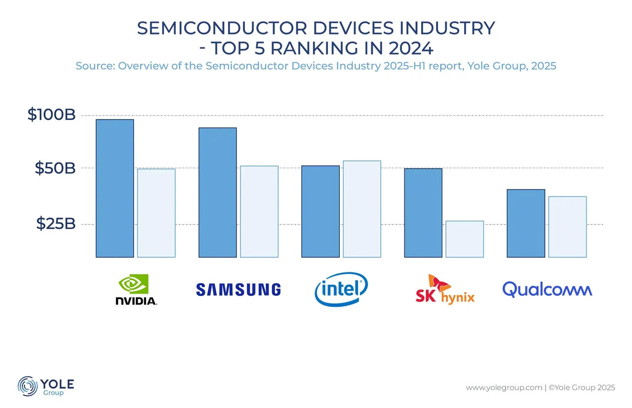 semidev