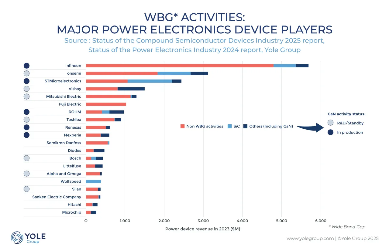 wbgc