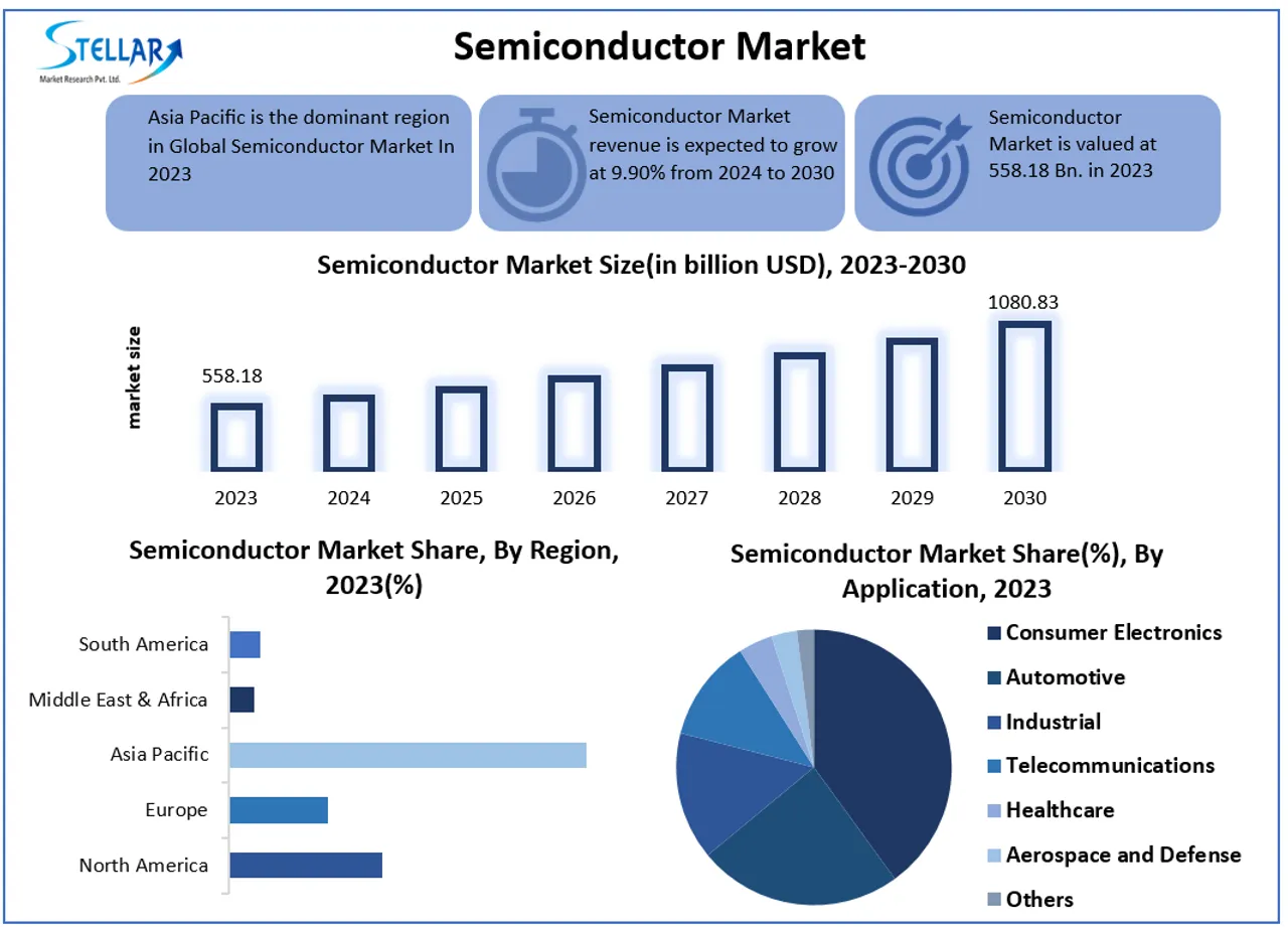 semico