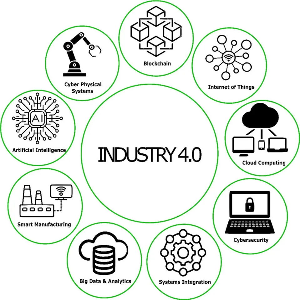 Industry 4.0. Courtesy: ResearchGate.