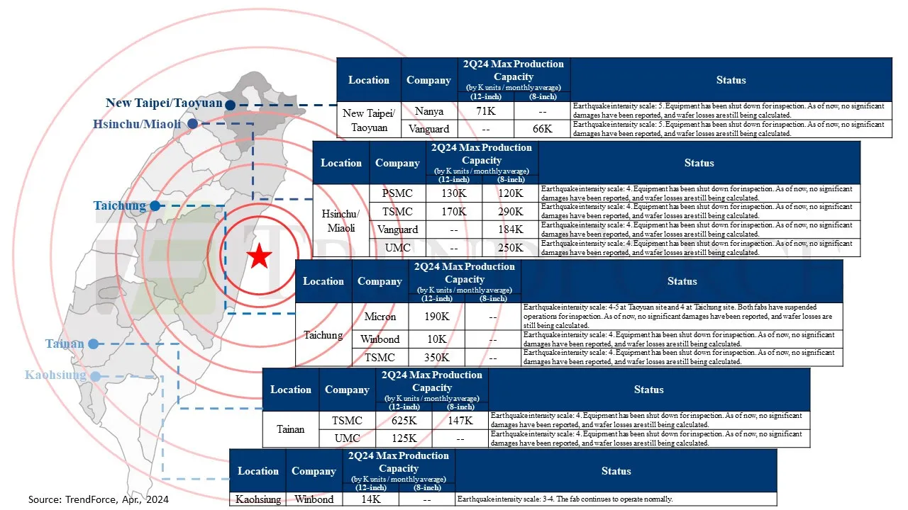 Earthquake