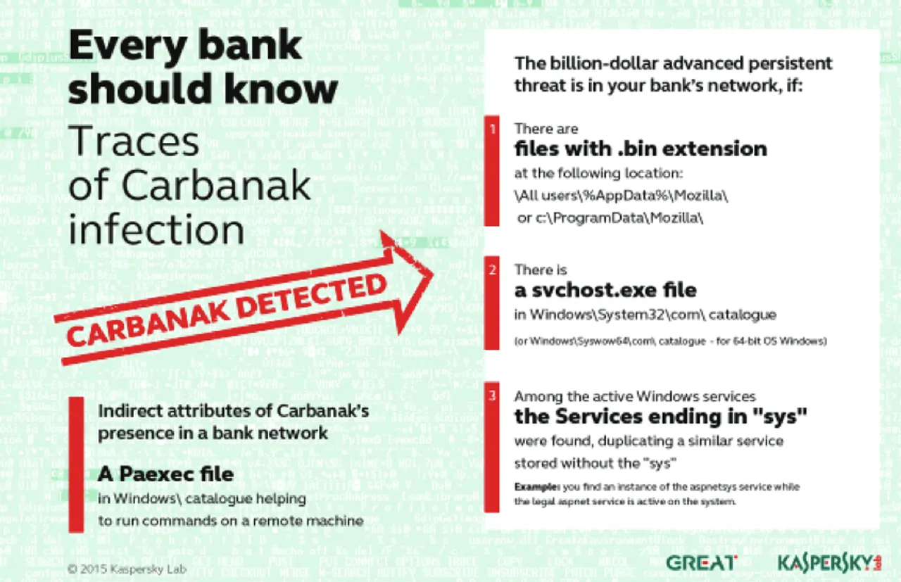 Carbanak Cybergang Steals $1bn from 100 Financial Institutions Worldwide