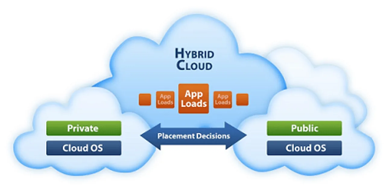 hybrid cloud graphic