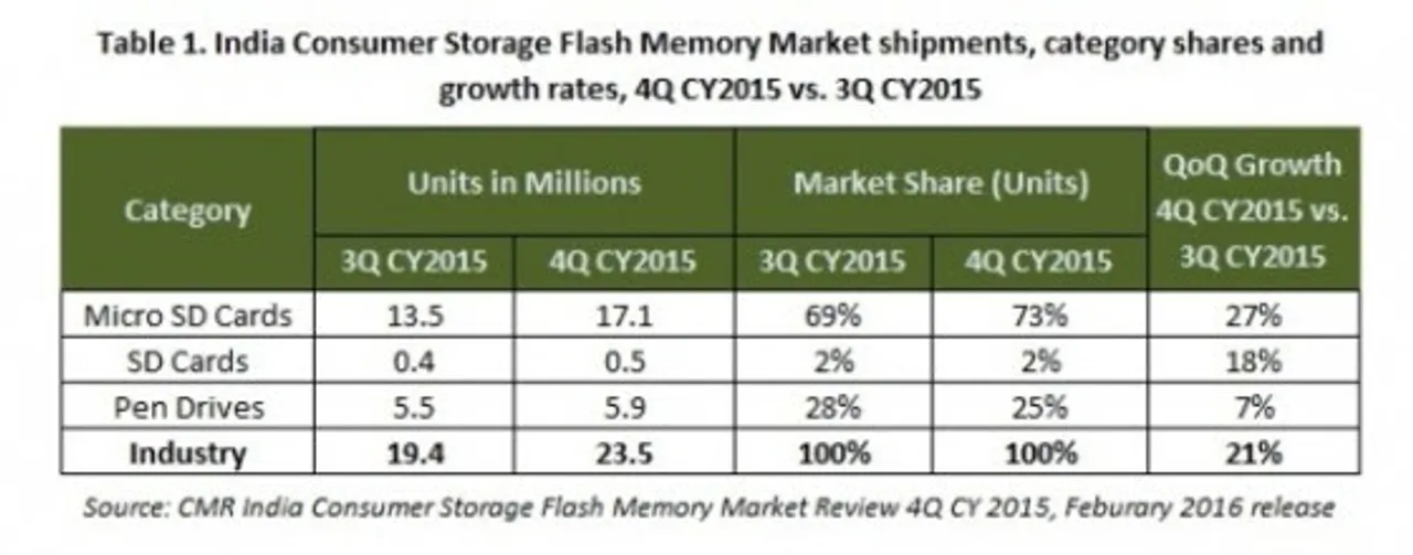 FlashMemory