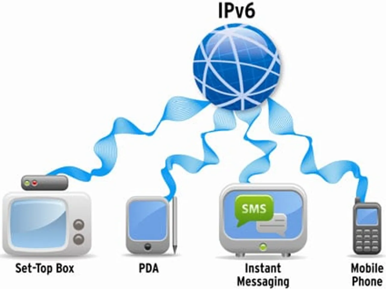Allied Telesis Achieves IPv6 Ready Compliance for New Products