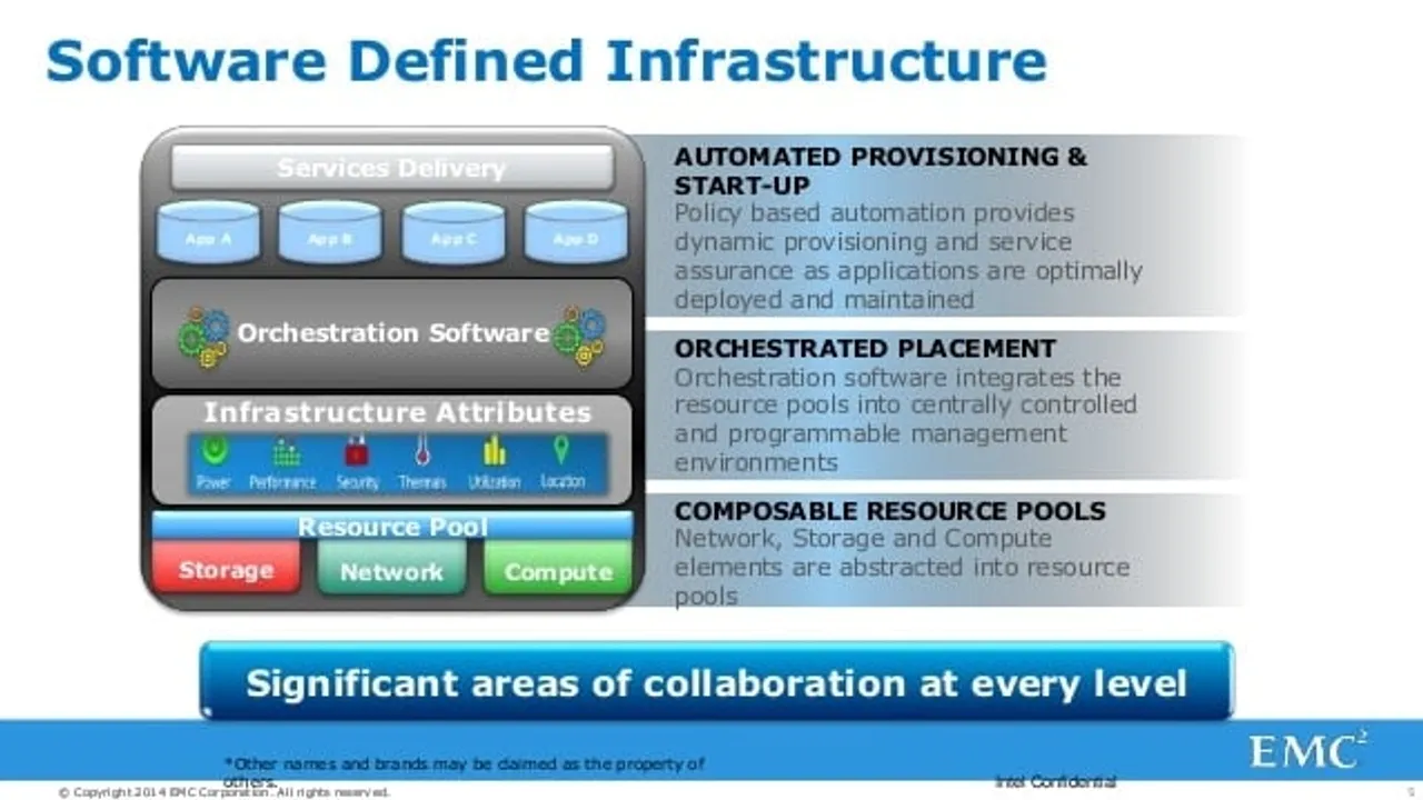 451 Research: 67% of enterprises will increase spending on Software Defined Infrastructure in 2016