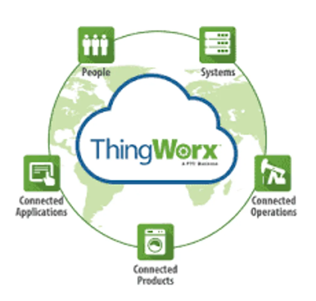 THINGWORX PIC