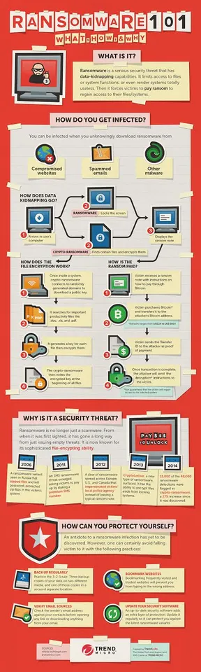 Crypto-ransomware Attacks Windows 7 and Later, Scraps Backward Compatibility: Trend Micro