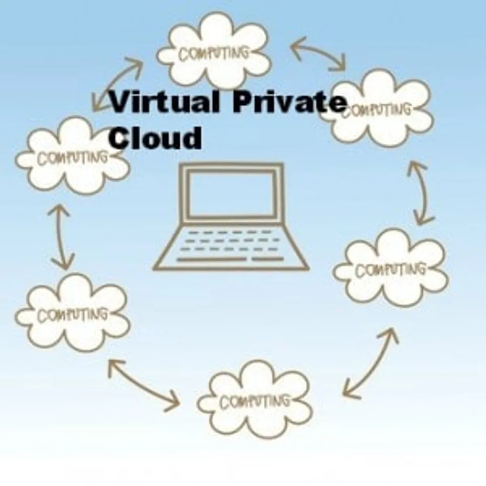 virsual cloud