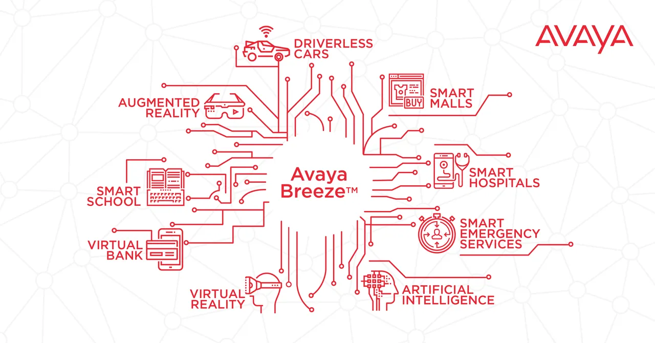 Avaya drives innovation with live enterprise app creation zone at GITEX Technology Week 2016