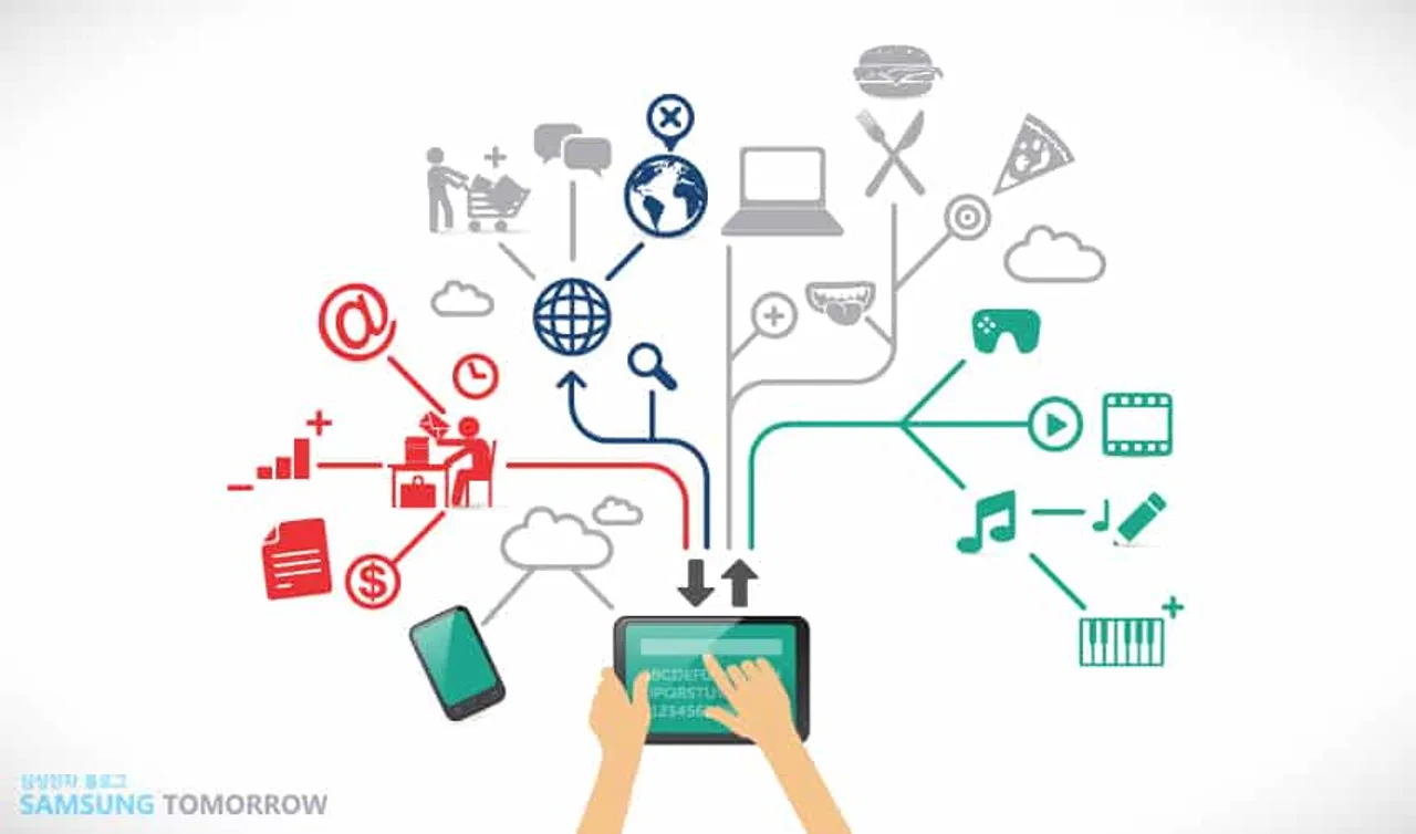 IoT Comprises of  Automatic Collection of Data