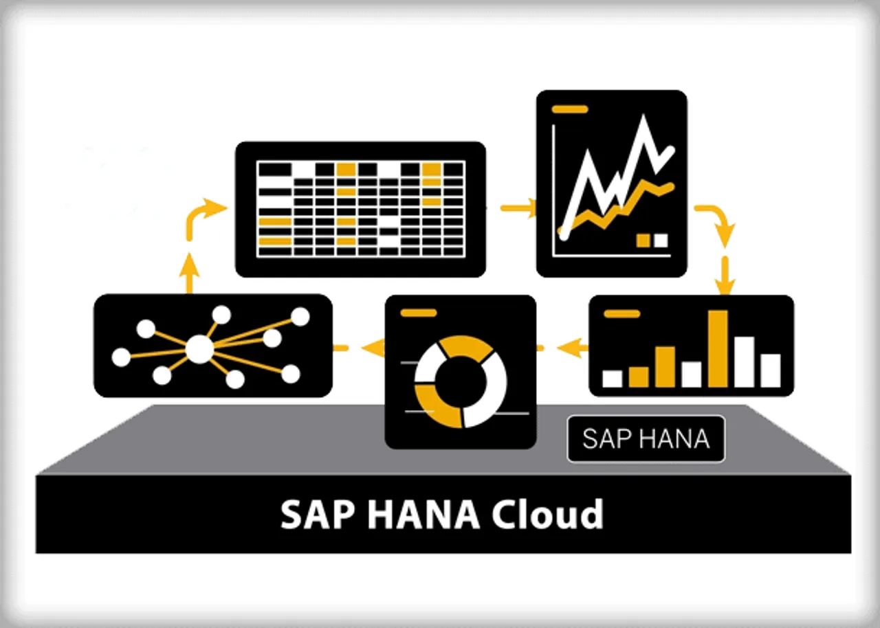 SAP HANA implementation