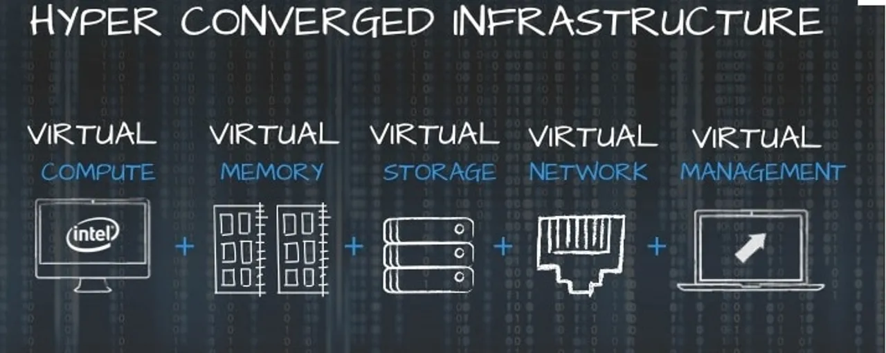 HPE makes Hybrid IT simple by extending Composability to Cloud and Hyper Converged Offerings