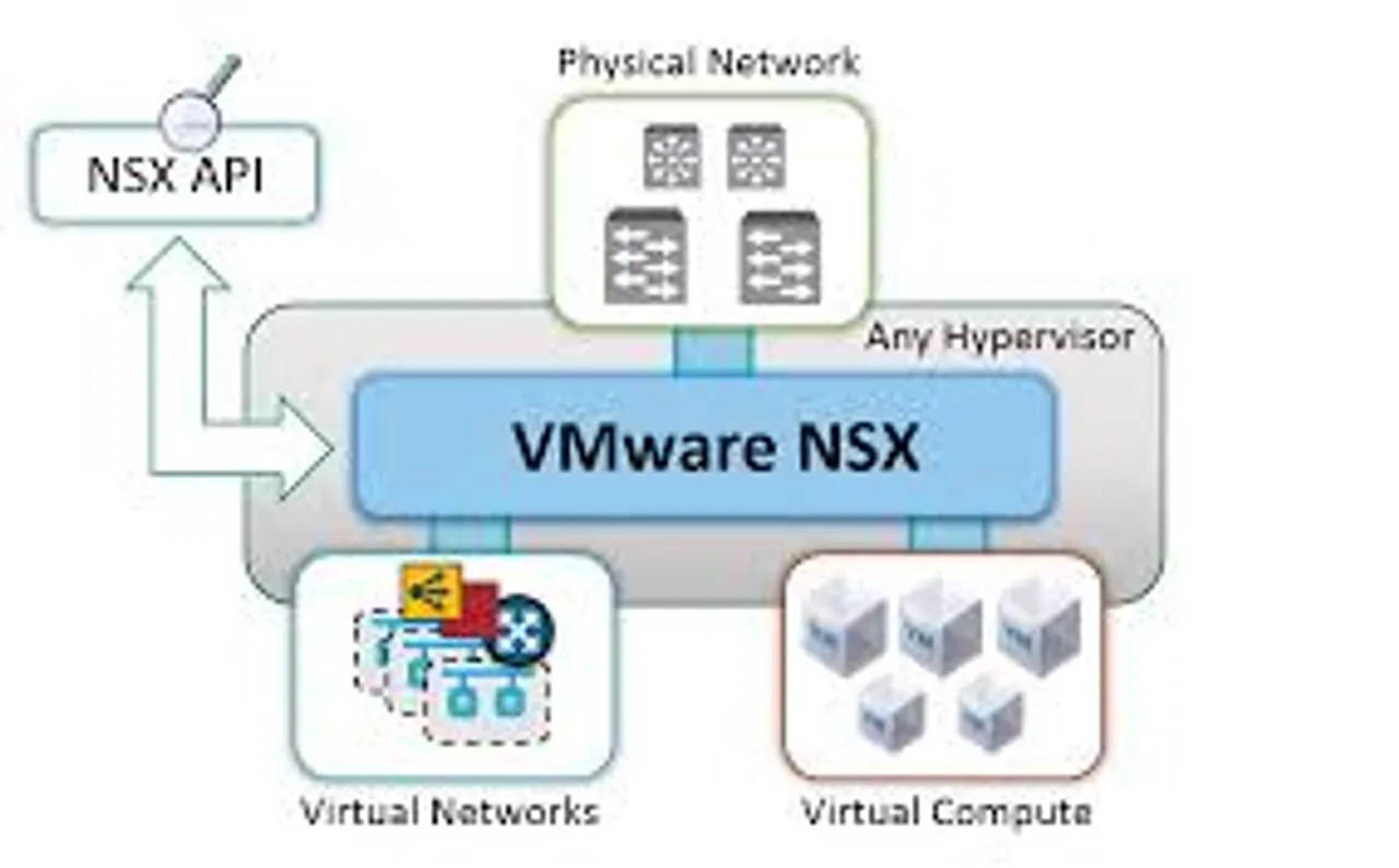 VMware NSX Network Virtualization Platform Enables Businesses to Accelerate Digital Transformation