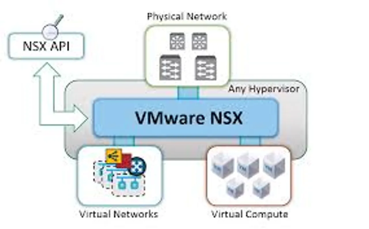 vmwarensx