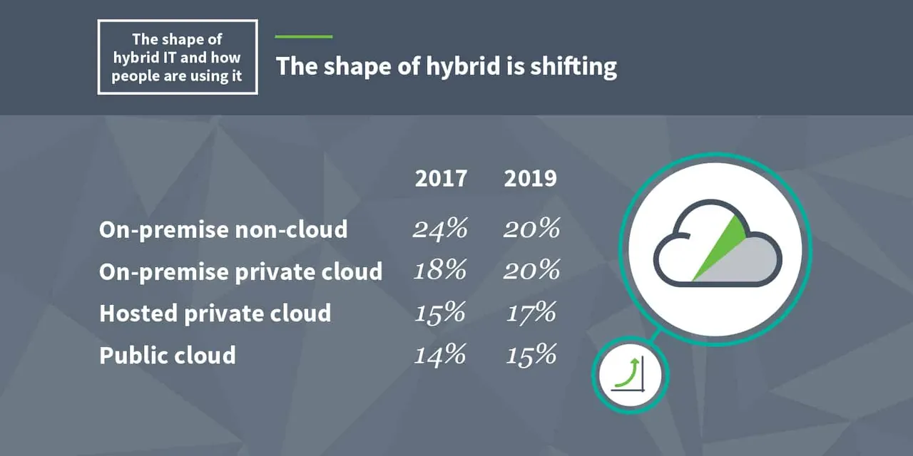 Hybrid IT is Getting Mainstream in the Enterprise: John Lombard, APAC CEO, Dimension Data