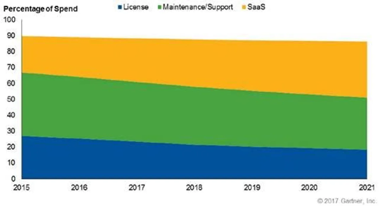 SCM Market