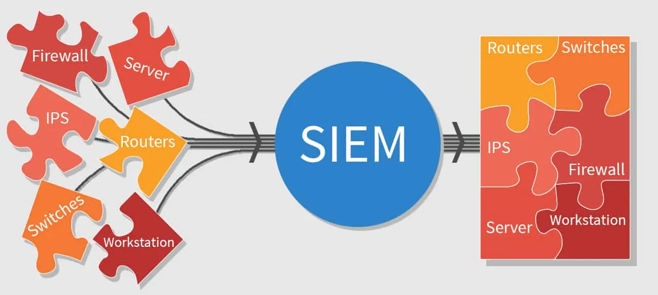 RSA Releases NetWitness Suite to Optimize Security Operations