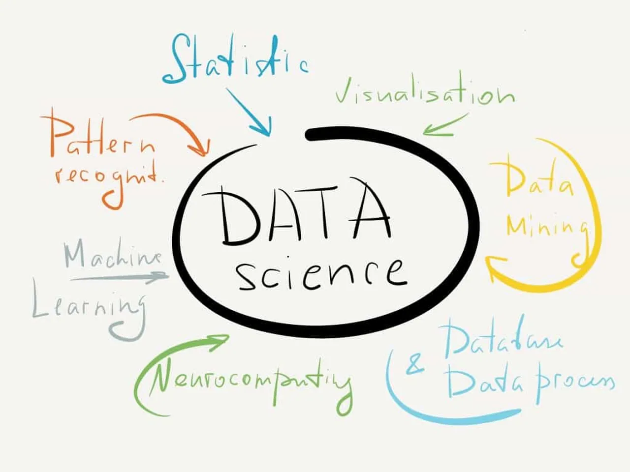 Data scientists career India