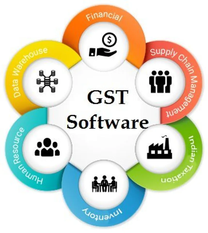 Gst