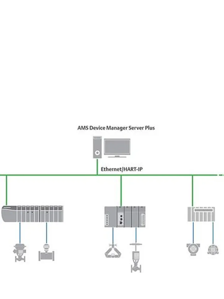 Emerson expands asset management coverage for faster integration