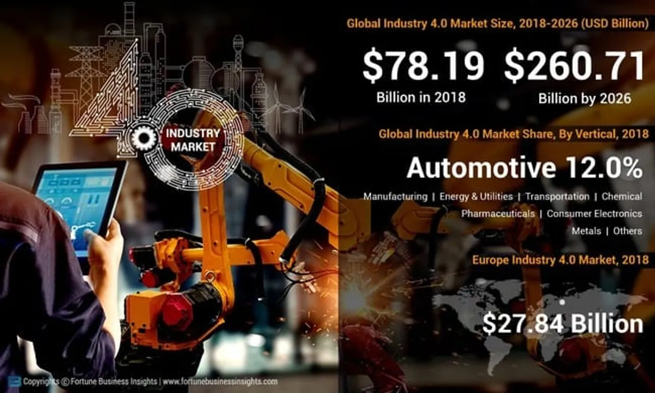 Industry 4.0 market to reach USD 260.71 billion by 2026