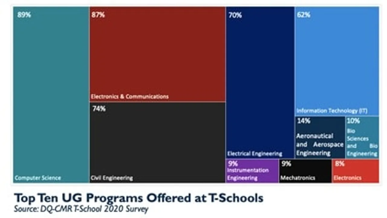 T-Schools