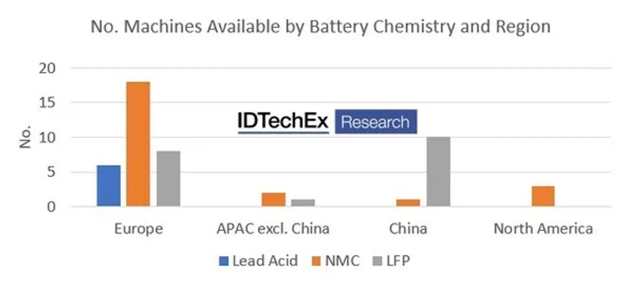 The electrifying divide in battery chemistries for construction EVs