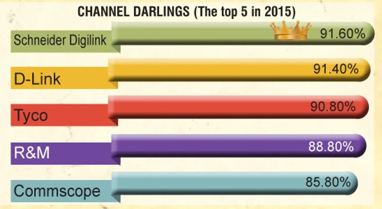 Structured Cabling: New Dynamics, New Leader