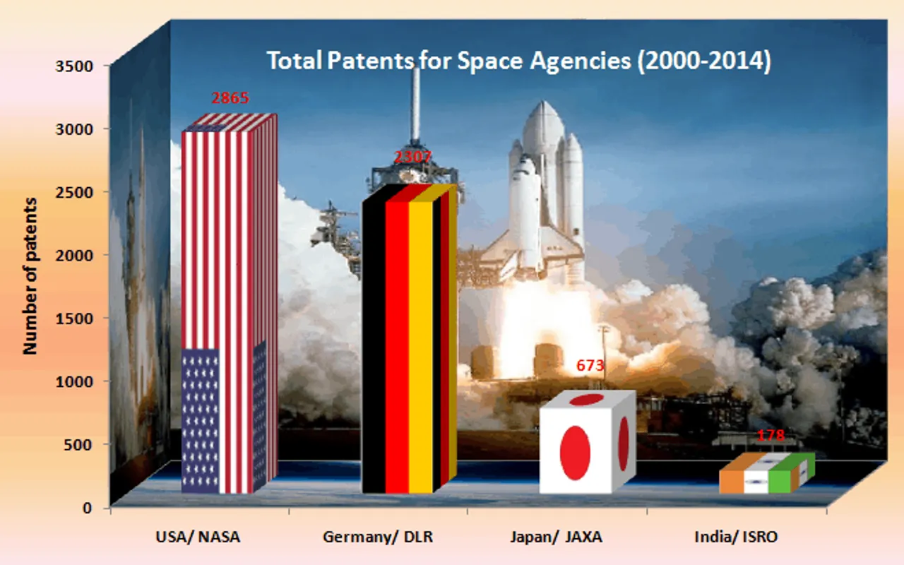 Patents belongings to ISRO JAXA NASA and DLR