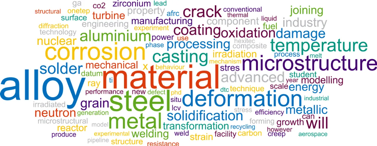 What is Materials Engineering