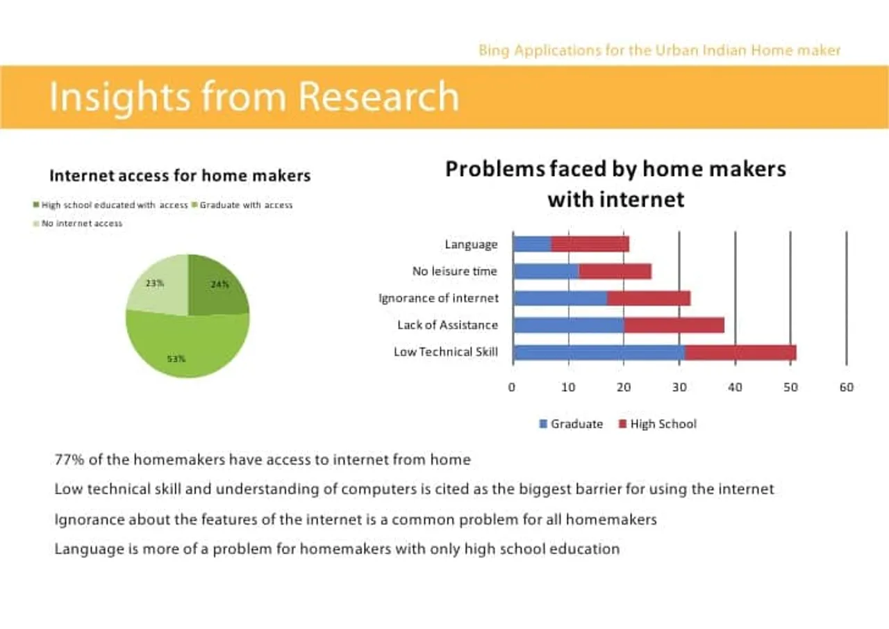 research on online behavior of the urban indian home makers