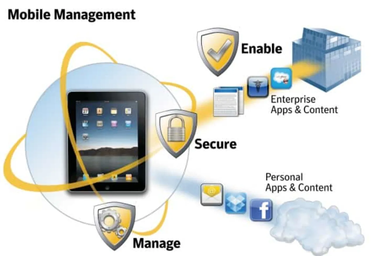 VMware AirWatch Sells Over a Million Mobile Device Management Licenses in India  