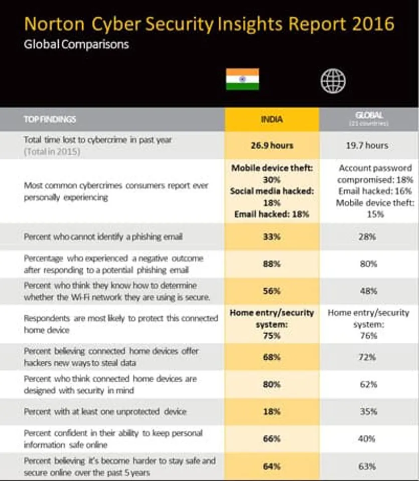 Norton Report Data Sheet India Updated resize