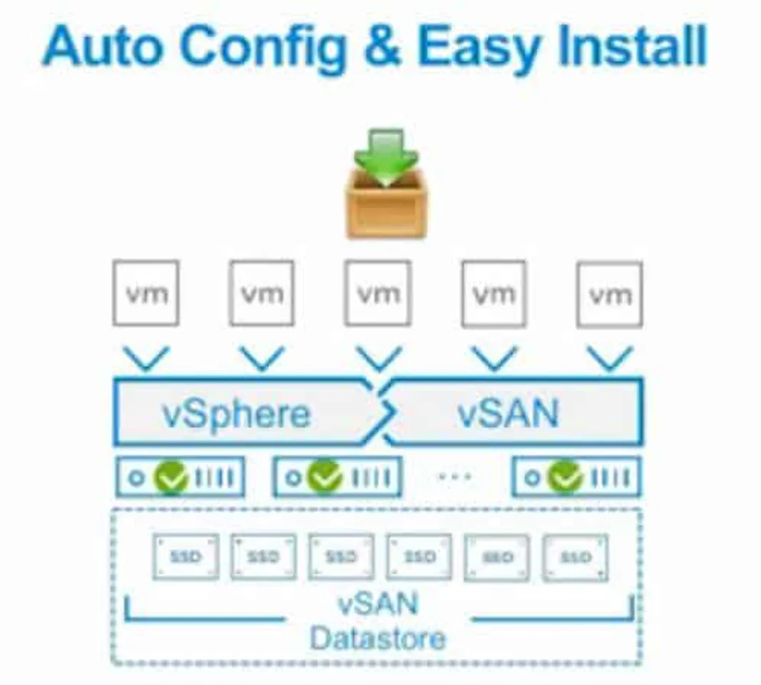 VMware introduced with release of VMware vSAN