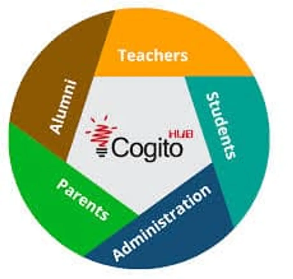 CogitoHub: Talent Management Company for Educators and Students