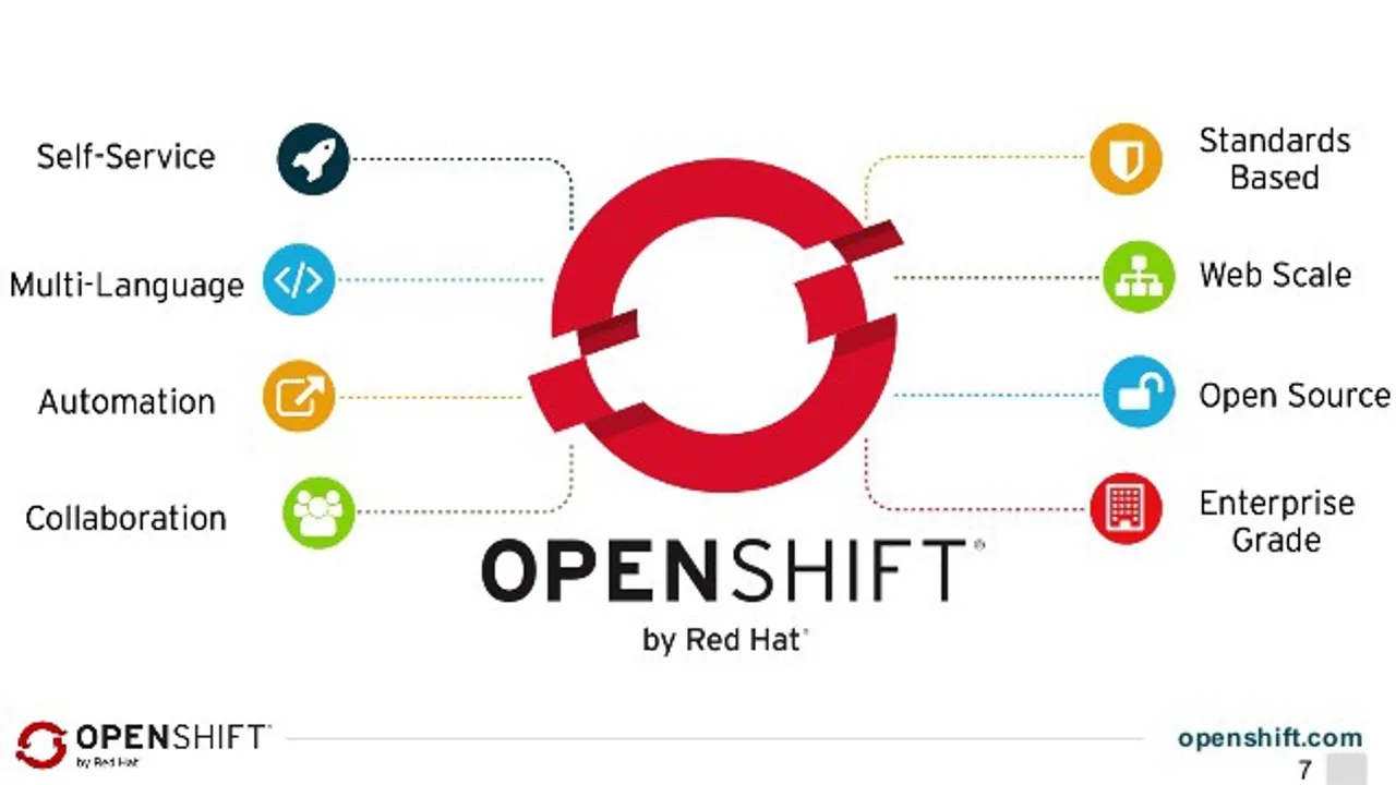 Red Hat Breaks Down Barriers to Building Cloud-Native Microservices