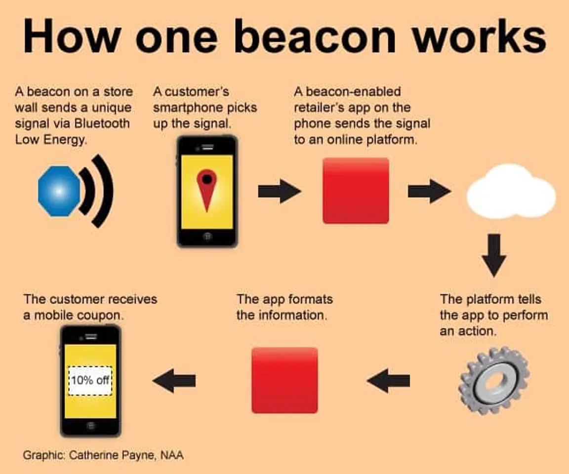 Beacon announces to reach 50 cities by August 2017