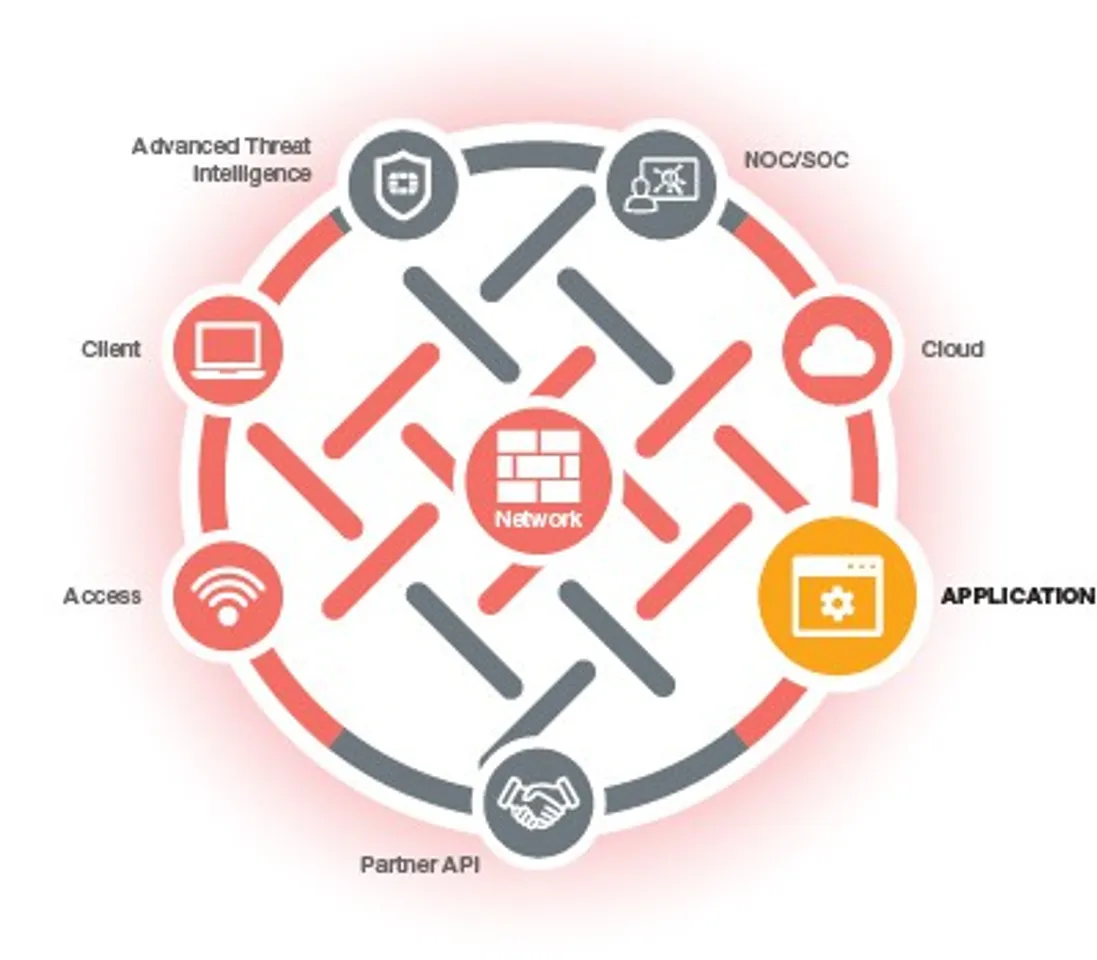 Avi Networks Unveils Intelligent Web Application Firewall
