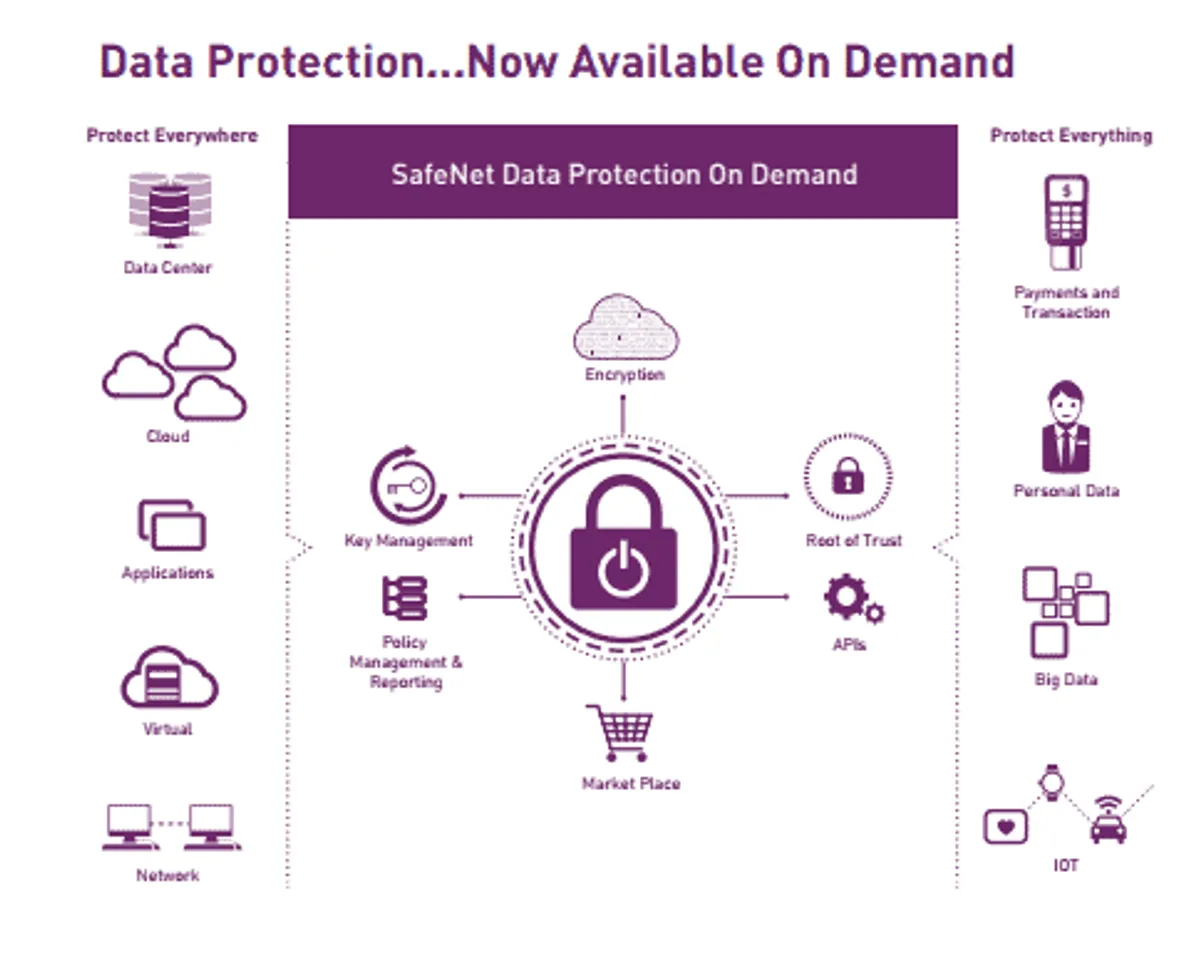 Gemalto Introduces First of its Kind On-Demand Security Platform to Protect Data