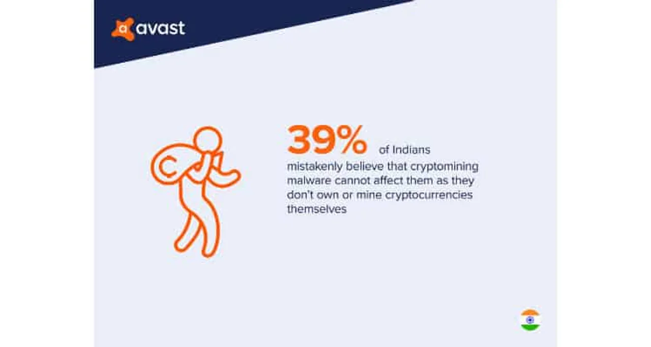 Avast: 77% of Indians are afraid of cryptomining malware infecting their devices