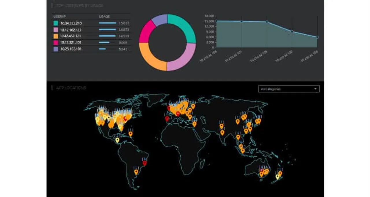 SonicWall Leans into Mid-Tier Enterprise Market