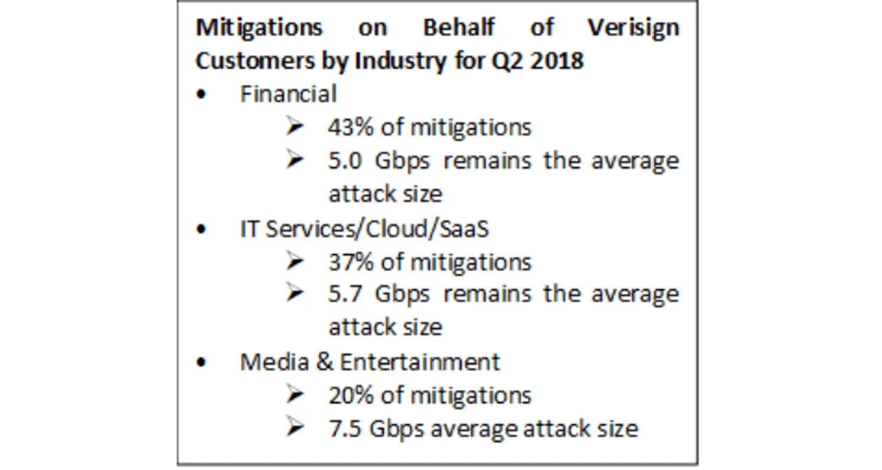 Verisign Releases DDOS Trends Report of Q2 2018