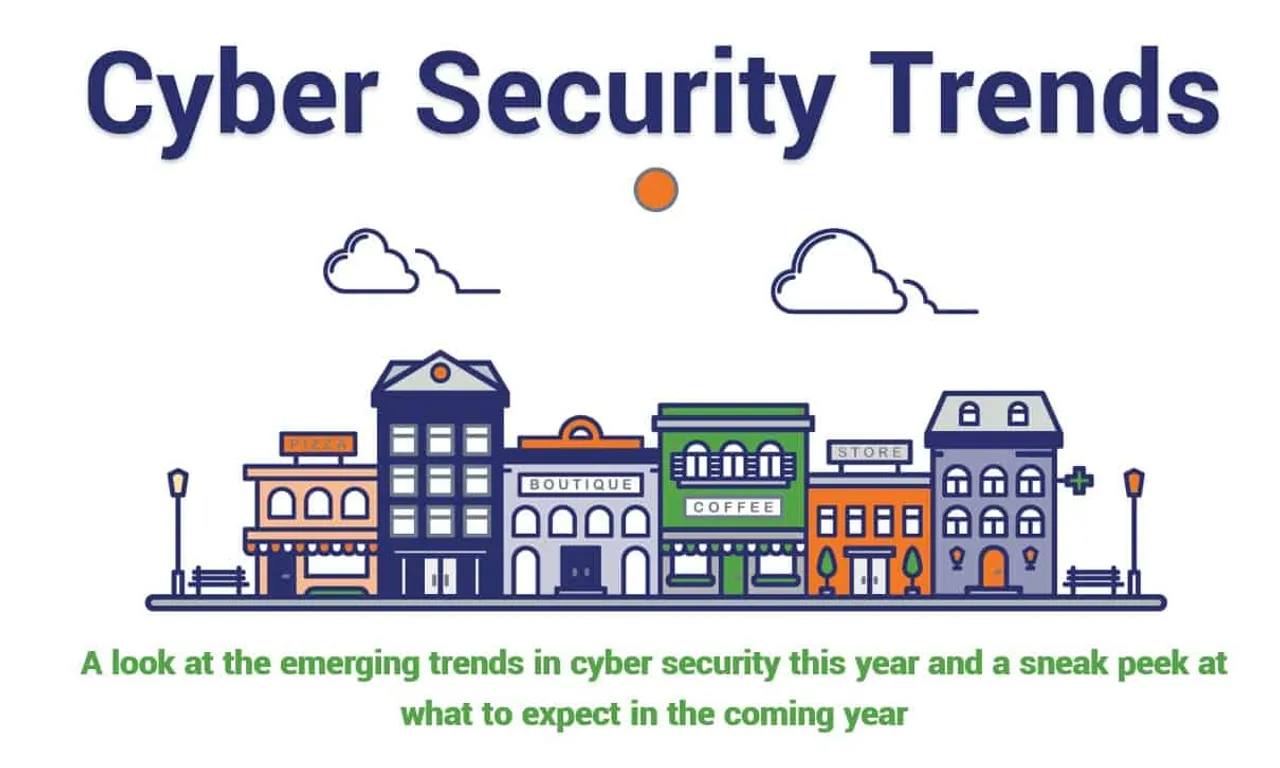 Cyber Security trends 2020 by Hatem Naguib COO Barracuda Networks